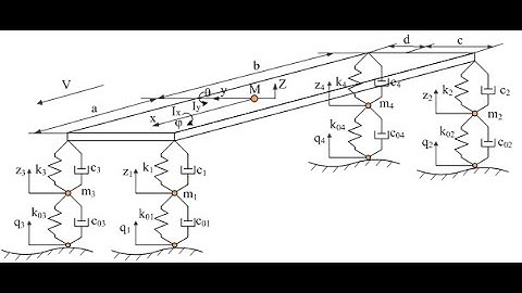 Car Model in Simulink MATLAB | MatlabHelp.com