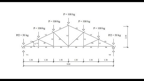 TUTORIAL SAP 2000 KUDA KUDA RANGKA BATANG