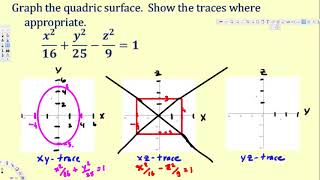 Quadric Surface - The Hyperboloid of One Sheet - Vector Calculus