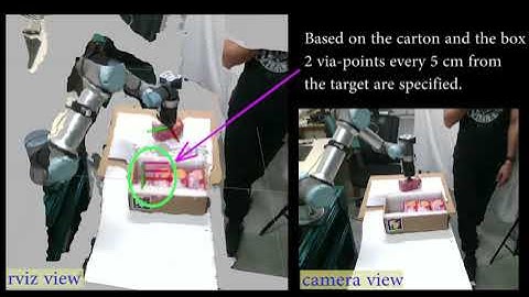 Dynamic via-points and improved spatial generalization for online trajectory generation with DMP