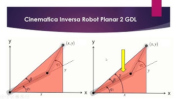 Inverse Kinematic Robot 2 DOF