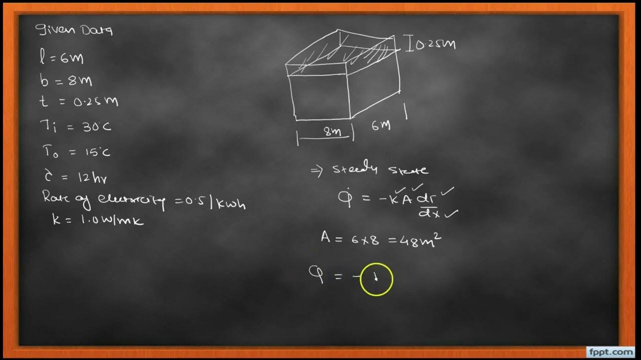 Steady state heat conduction Numerical GTU Question paper 2022
