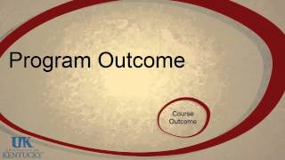 Writing Student Learning Outcomes