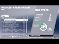 Duo FNCS highlights 世界大会確定!!!!!!!!!