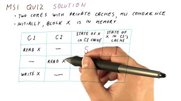 MSI Solution Quiz - Georgia Tech - HPCA: Part 5