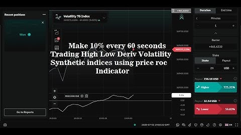 Make 10% every 60 seconds on deriv trading volatility 75 index high low using price Roc indicator