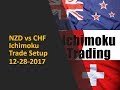 NZD vs CHF Ichimoku Trade Setup 12 28 17