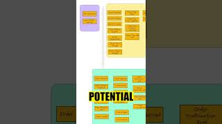 Explore your business domain with Event Storming