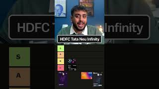 Ranking Indias Co-Branded Credit Cards