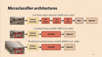 SysML 19: Christopher Canel, Scaling Video Analytics on Constrained Edge Nodes