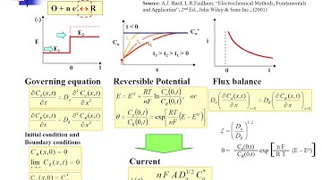 Electrochemistry (06-02) Potential Control - Step Potential at Kinetic Control1912