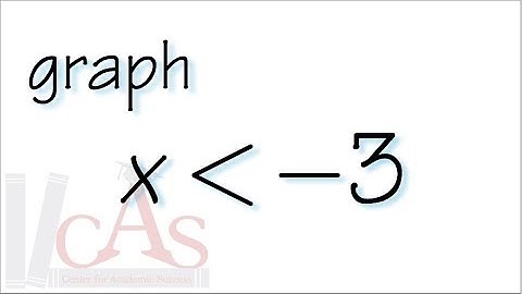 Q15, graph inequality on a number line
