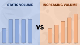 Static vs Increasing Volume Across a Mesocycle