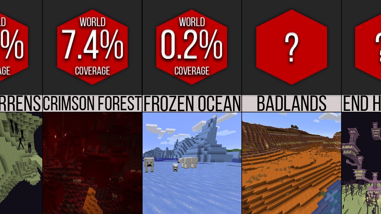 Comparison: Rarest Minecraft Biomes - YouTube