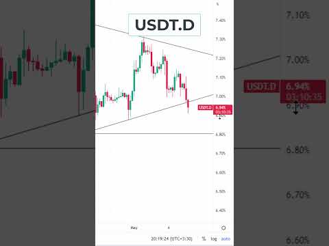 🚨 USDT.D Tether Analysis | Crypto Market Will Go Up More ?