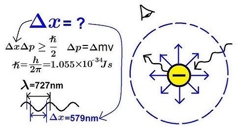 Physics - Modern Physics (12 of 26) What is the Heisenberg Uncertainty Principle?