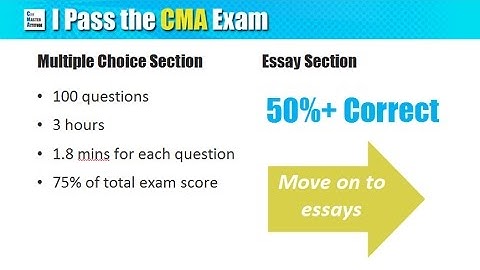 CMA Exam Grading System: How to Score and Pass
