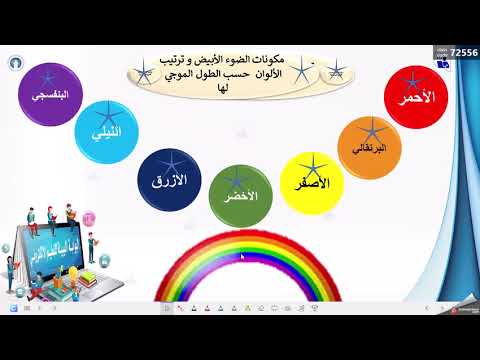 تشتت الضوء الأبيض خلال المنشور الزجاجي اعداد المعلمة زينب المبروك