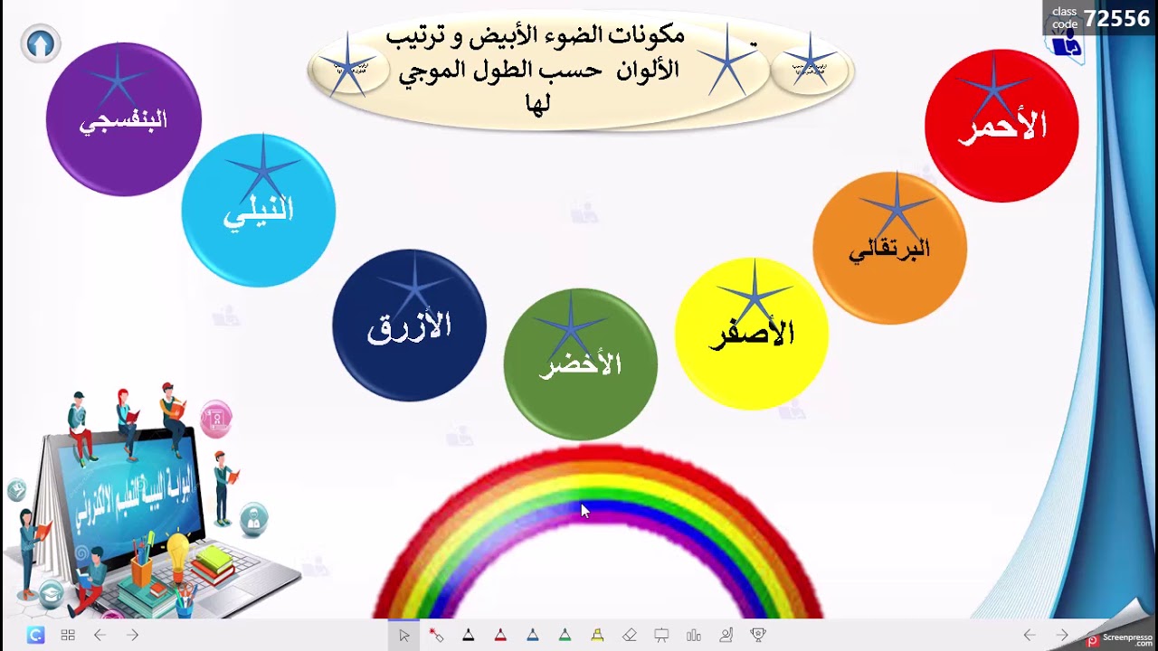 تشتت الضوء الأبيض خلال المنشور الزجاجي اعداد المعلمة زينب المبروك