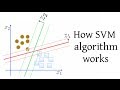 How SVM (Support Vector Machine) algorithm works - YouTube