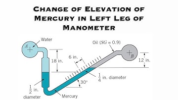 Fluid Mechanics - Determine the Change in the Elevation of the Mercury in the Left Leg