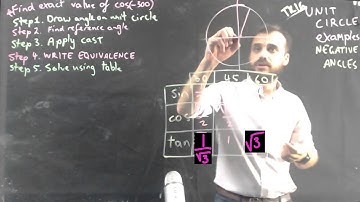 Unit Circle negative angles