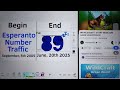 Esperanto Number Traffic (Begin September, 5th 2005 & End June, 20th 2025)