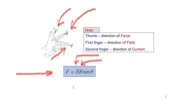 2021 SP025 Chapter 4 Video 9[4.4(b) Force on a current carrying conductor in a magnetic field]