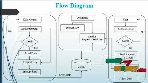 Fine-Grained Two-Factor Protection Mechanism for Data Sharing in Cloud Storage