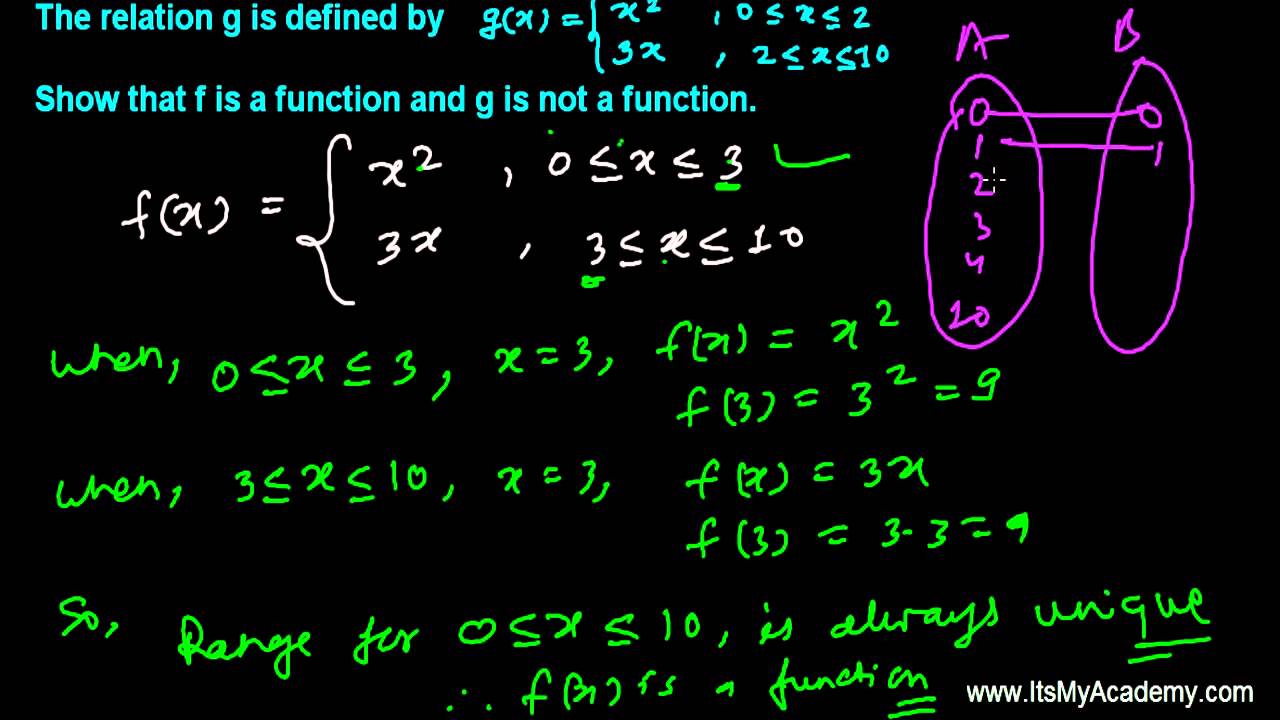 relation and function problem solving