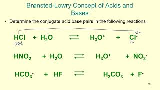 Chapter 14 OSTX Powerpoint Acids and bases 1 27