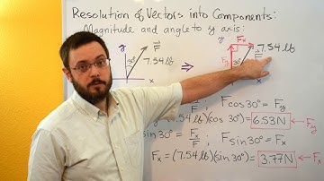 Statics - Resolving Vectors into Components 2 - Angle to y Axis Specified
