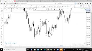 Forex Analysis 03