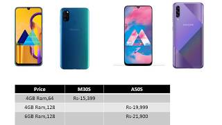 Compare SamsungM30S vs A50S# Best Smart phones# Smart phone Under 2000
