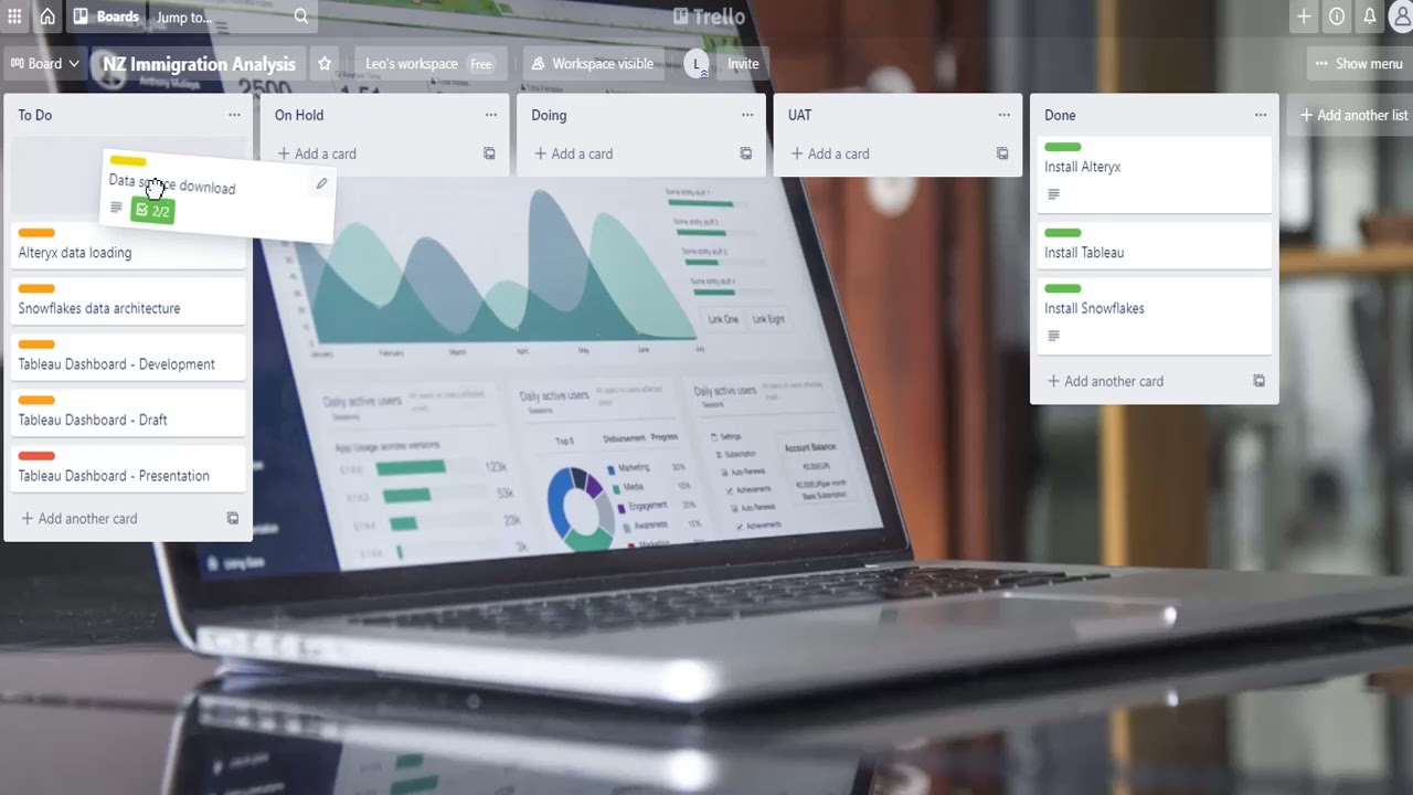 Trello for Project task management - NZ Immigration Project