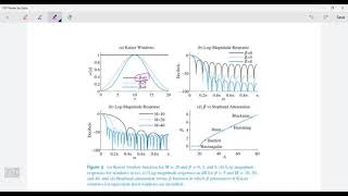 DSP Lect 8 part1_ FIR filter kaiser window LPF