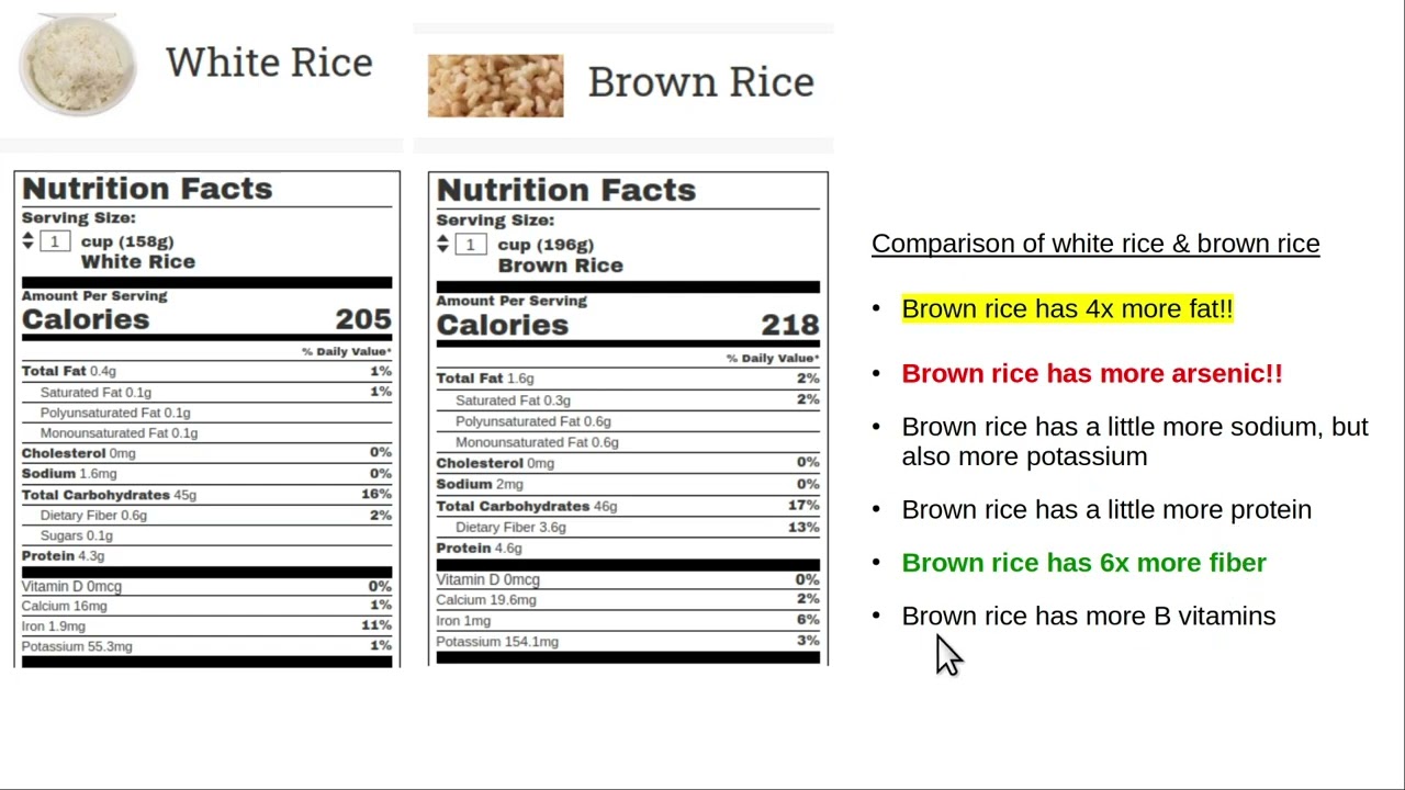 Comparison White & Brown rice