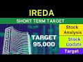 IREDA SHARE TARGET ANALYSIS ✅ IREDA SHARE LATEST NEWS | IREDA ANALYSIS STOCKS NEWS 03-05-26