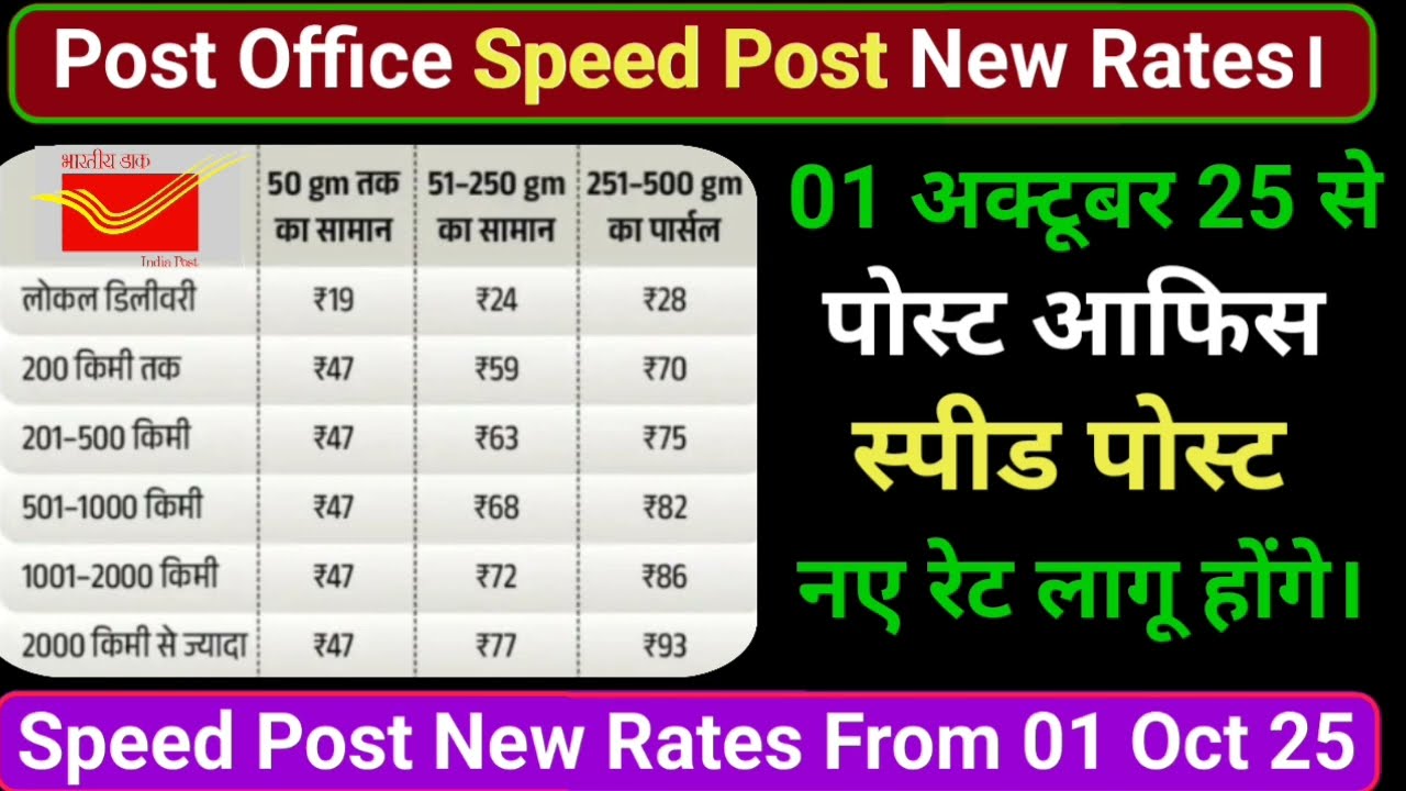 Post Office Speed Post New Rates From 01 Oct 2025। 01 अक्टूबर 2025 से स्पीड पोस्ट नई रेट।