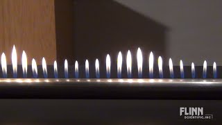 Standing Fire Wave