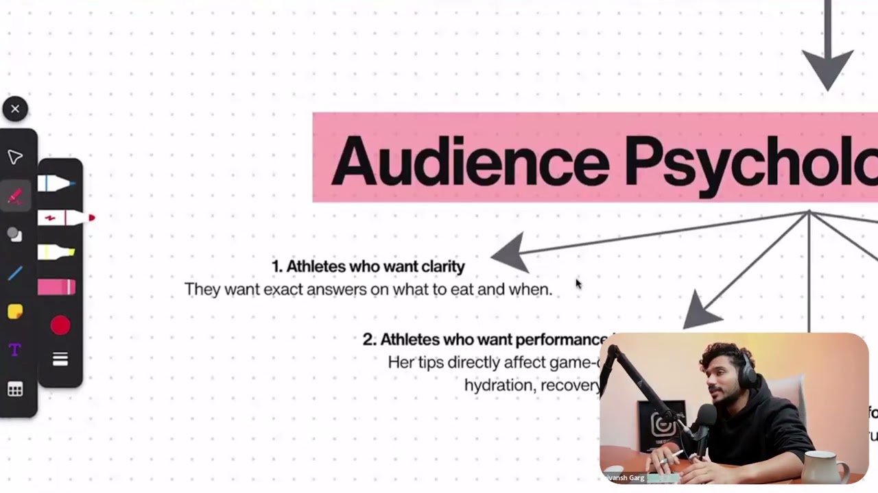 Fitness niche saturated, really? | 3 Viral Instagram Profile Breakdown