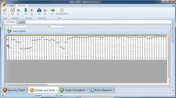 How to view group rotation for any list of securities