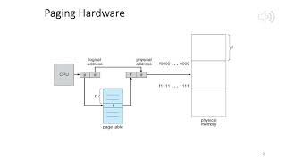 Famous CS 303 Operating Systems: Chapter 8, lecture 4 - Paging. Wealth