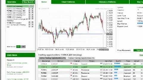 FXDD - Autochartist Setting Up Searches