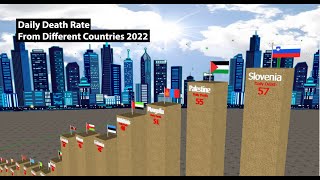 Daily Death Rate From Different Countries 2022 | Highest Death Rate in The world | Data Chart