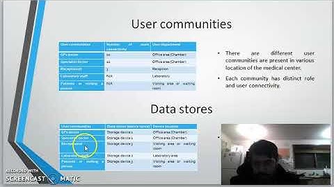 COIT20264- Assignment 1