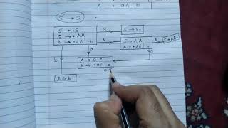 LR (0) Parser Example solved