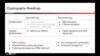 [Cryptography4, Video 1] Hash Definition