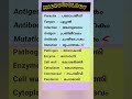 English Words /Microbiology #vocabulary #gk