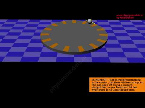 PHYSICS MADE EASY - Lack of CENTRIPETAL FORCE - a Ball sitting on a rotating disc